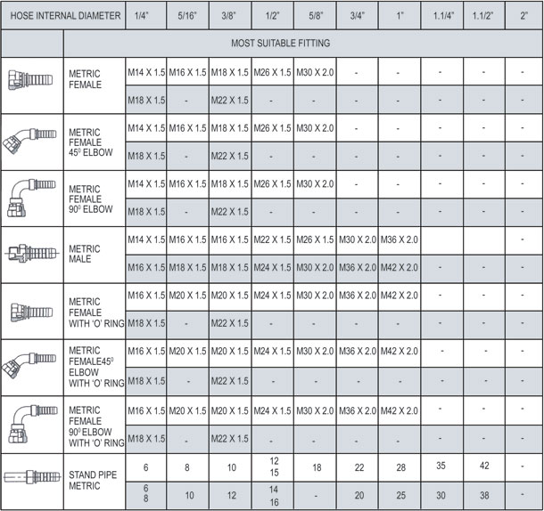  Hose Fittings – Metric